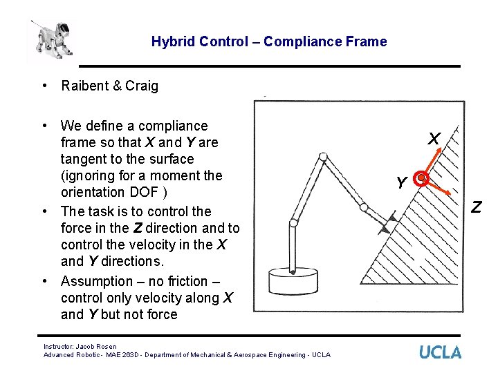 Hybrid Control – Compliance Frame • Raibent & Craig • We define a compliance