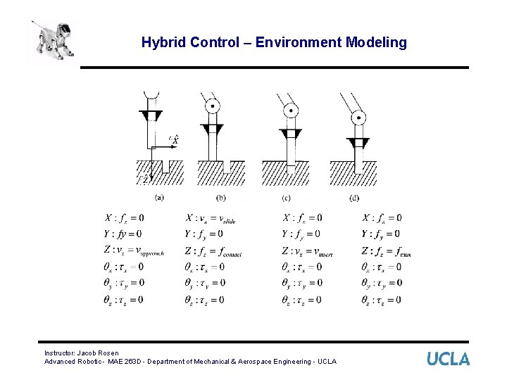 Hybrid Control – Environment Modeling Instructor: Jacob Rosen Advanced Robotic - MAE 263 D