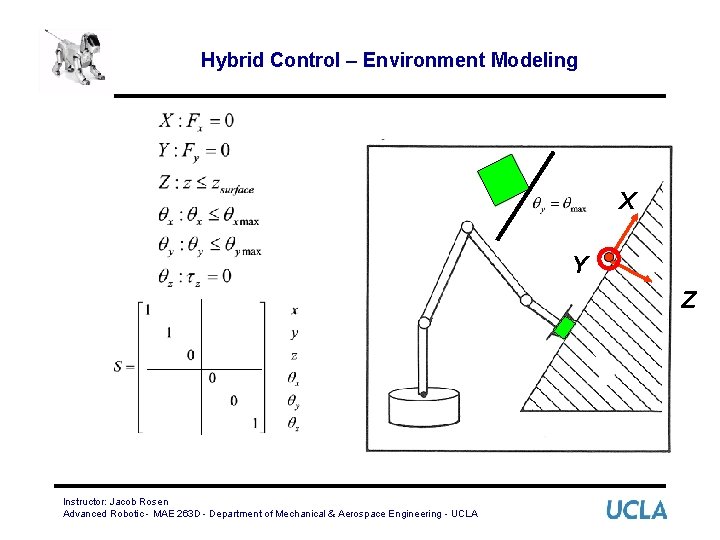 Hybrid Control – Environment Modeling X Y Z Instructor: Jacob Rosen Advanced Robotic -