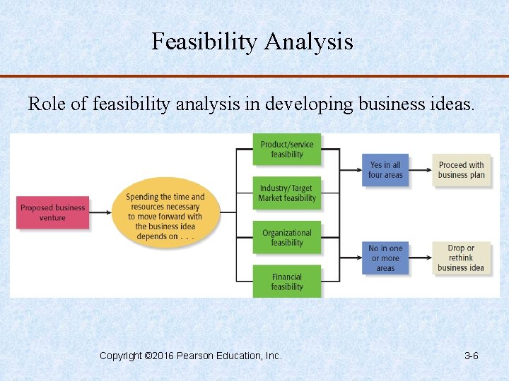 Feasibility Analysis Role of feasibility analysis in developing business ideas. Copyright © 2016 Pearson