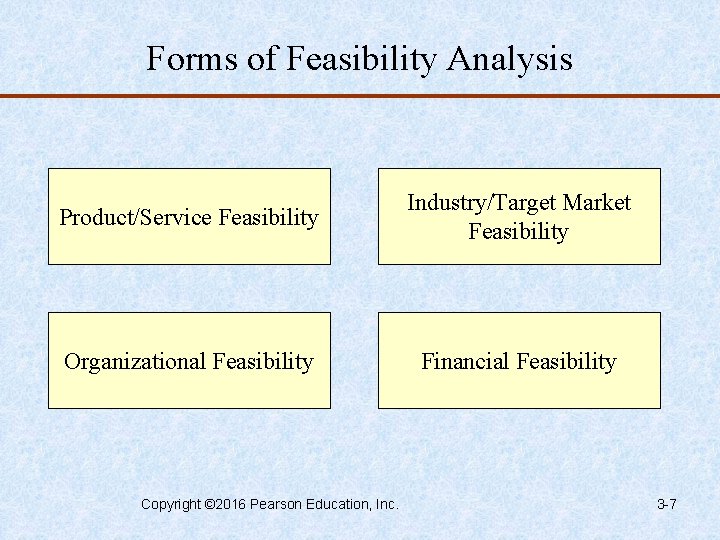 Forms of Feasibility Analysis Product/Service Feasibility Industry/Target Market Feasibility Organizational Feasibility Financial Feasibility Copyright