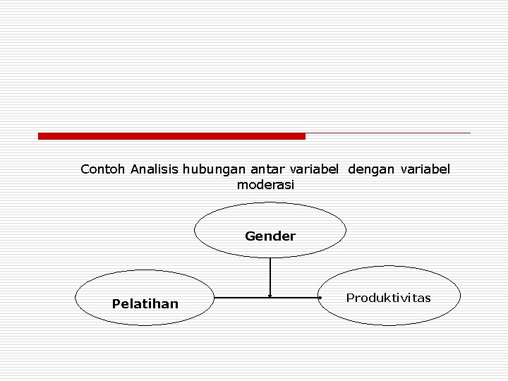 Contoh Analisis hubungan antar variabel dengan variabel moderasi Gender Pelatihan Produktivitas 