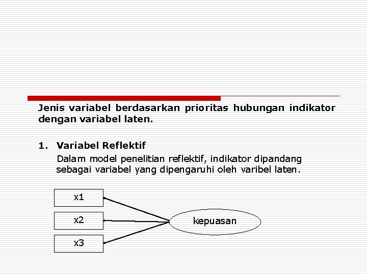 Jenis variabel berdasarkan prioritas hubungan indikator dengan variabel laten. 1. Variabel Reflektif Dalam model