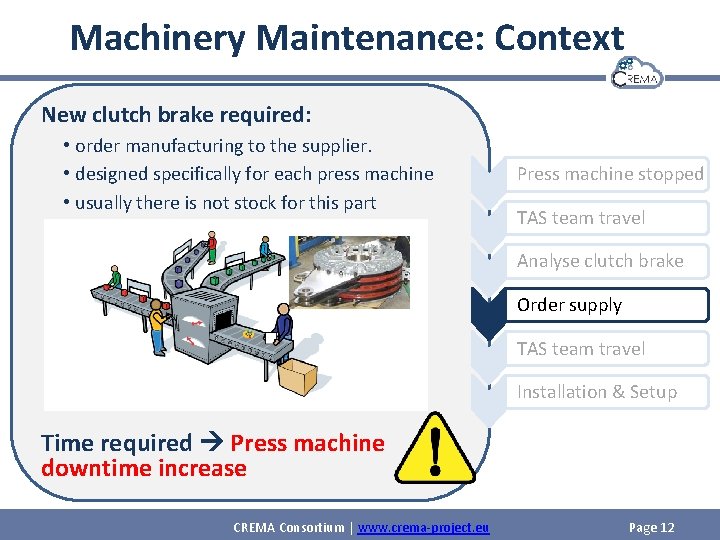 Machinery Maintenance: Context New clutch brake required: • order manufacturing to the supplier. •