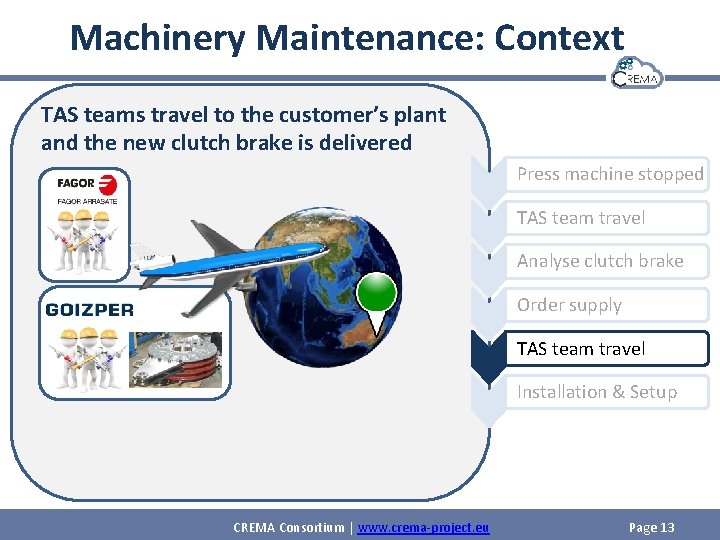Machinery Maintenance: Context TAS teams travel to the customer’s plant and the new clutch