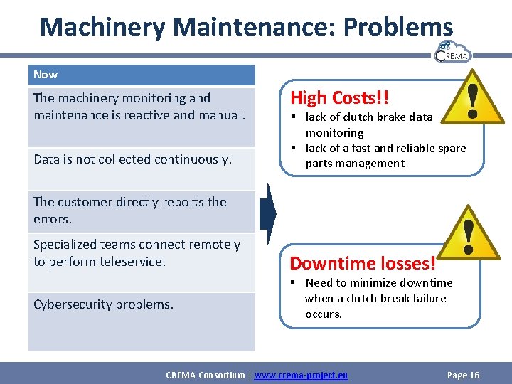 Machinery Maintenance: Problems Now The machinery monitoring and maintenance is reactive and manual. Data