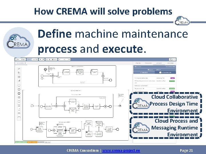 How CREMA will solve problems Define machine maintenance process and execute. Cloud Collaborative Process