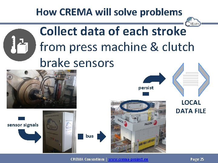 How CREMA will solve problems Collect data of each stroke from press machine &