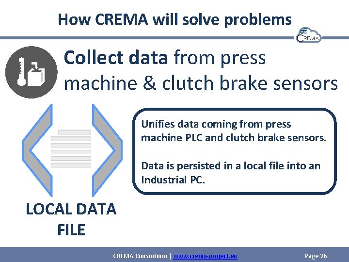 How CREMA will solve problems Collect data from press machine & clutch brake sensors
