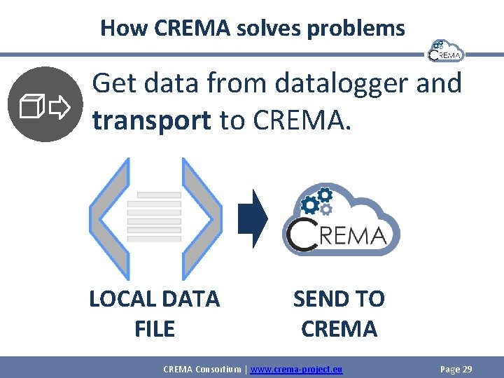 How CREMA solves problems Get data from datalogger and transport to CREMA. LOCAL DATA