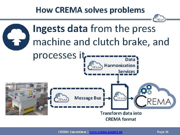How CREMA solves problems Ingests data from the press machine and clutch brake, and