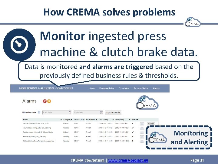 How CREMA solves problems Monitor ingested press machine & clutch brake data. Data is