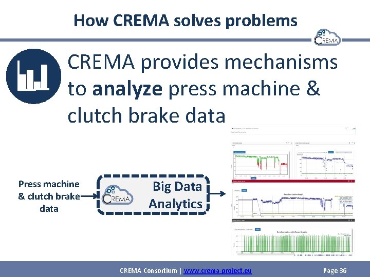 How CREMA solves problems CREMA provides mechanisms to analyze press machine & clutch brake