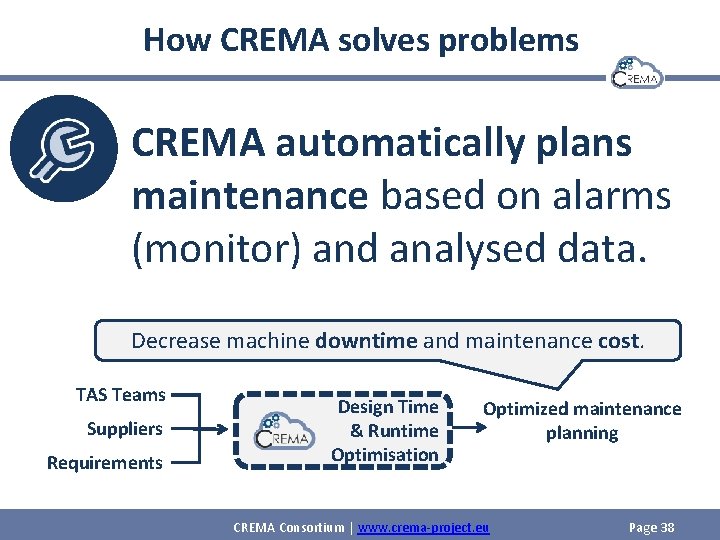 How CREMA solves problems CREMA automatically plans maintenance based on alarms (monitor) and analysed
