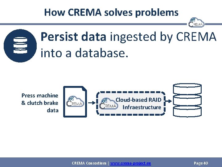 How CREMA solves problems Persist data ingested by CREMA into a database. Press machine