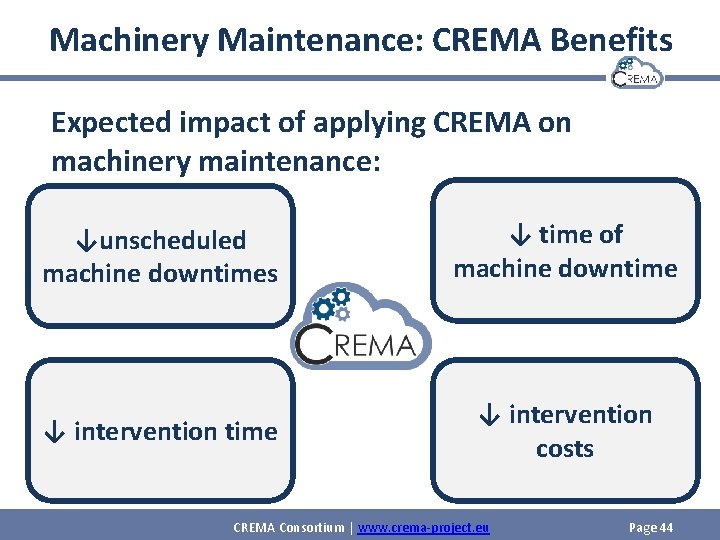 Machinery Maintenance: CREMA Benefits Expected impact of applying CREMA on machinery maintenance: ↓unscheduled machine