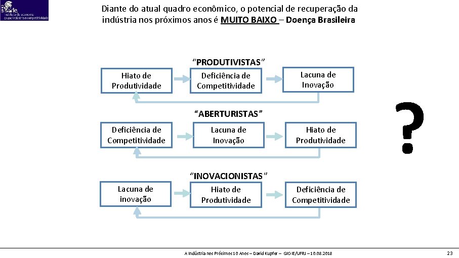 Diante do atual quadro econômico, o potencial de recuperação da indústria nos próximos anos