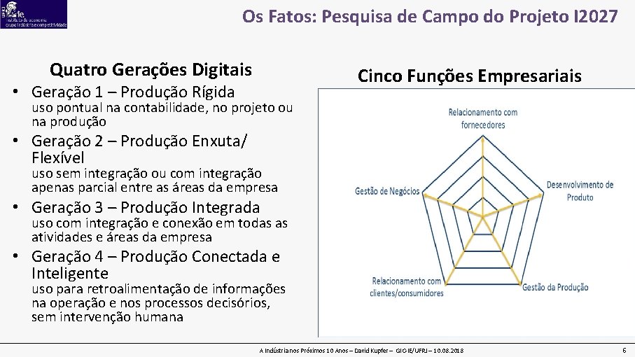 Os Fatos: Pesquisa de Campo do Projeto I 2027 Quatro Gerações Digitais Cinco Funções