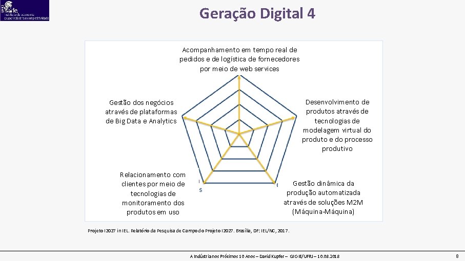 Geração Digital 4 Acompanhamento em tempo real de pedidos e de logística de fornecedores