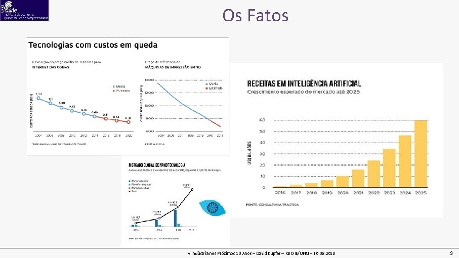 Os Fatos A Indústria nos Próximos 10 Anos – David Kupfer – GIC-IE/UFRJ –