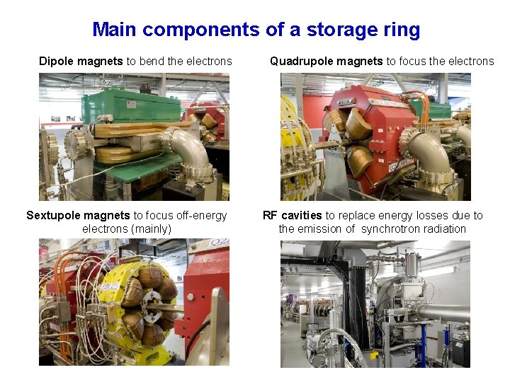 Main components of a storage ring Dipole magnets to bend the electrons Sextupole magnets