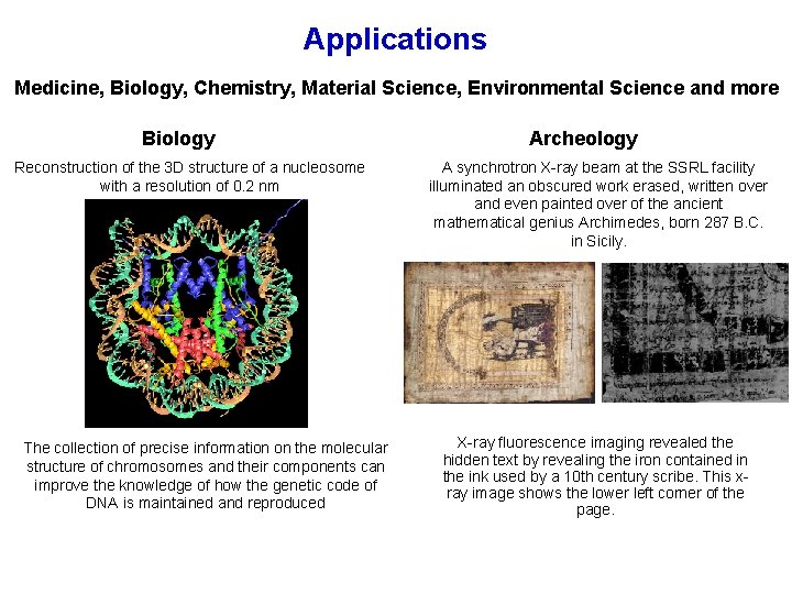 Applications Medicine, Biology, Chemistry, Material Science, Environmental Science and more Biology Reconstruction of the