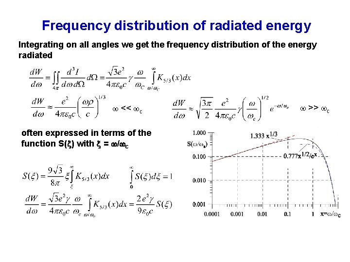 Frequency distribution of radiated energy Integrating on all angles we get the frequency distribution