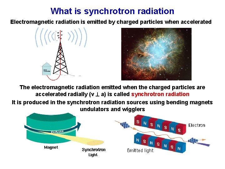 What is synchrotron radiation Electromagnetic radiation is emitted by charged particles when accelerated The