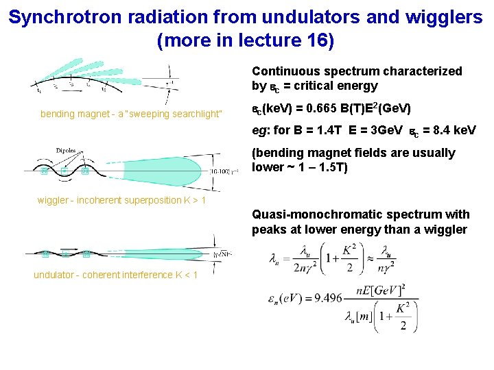 Synchrotron radiation from undulators and wigglers (more in lecture 16) Continuous spectrum characterized by