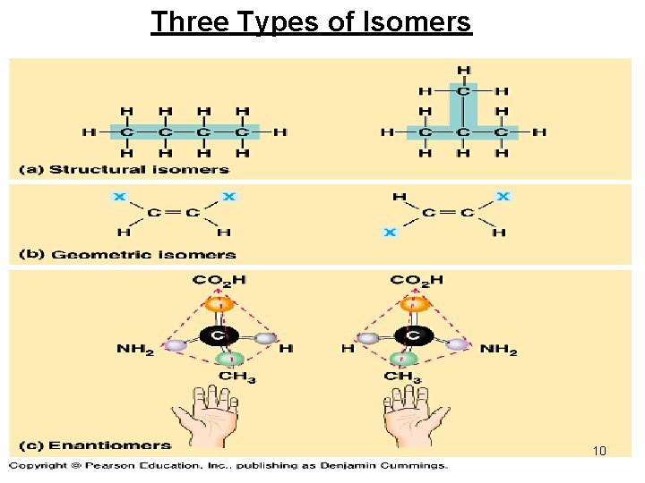 Three Types of Isomers 10 Three Types of Isomers 10