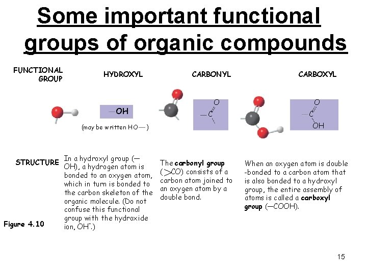 Some important functional groups of organic compounds FUNCTIONAL GROUP HYDROXYL CARBONYL O OH (may Some important functional groups of organic compounds FUNCTIONAL GROUP HYDROXYL CARBONYL O OH (may