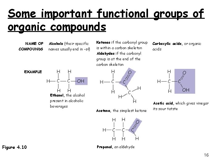 Some important functional groups of organic compounds NAME OF COMPOUNDS Alcohols (their specific names Some important functional groups of organic compounds NAME OF COMPOUNDS Alcohols (their specific names