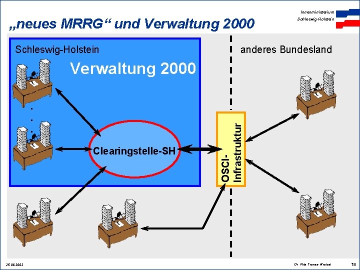 Innenministerium „neues MRRG“ und Verwaltung 2000 Schleswig-Holstein anderes Bundesland . . . Clearingstelle-SH 25.