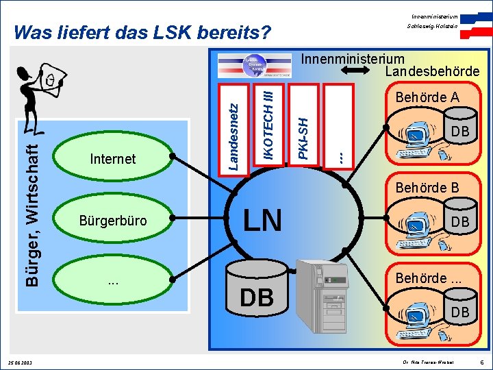 Innenministerium Was liefert das LSK bereits? Schleswig-Holstein 25. 06. 2003 Behörde A DB …