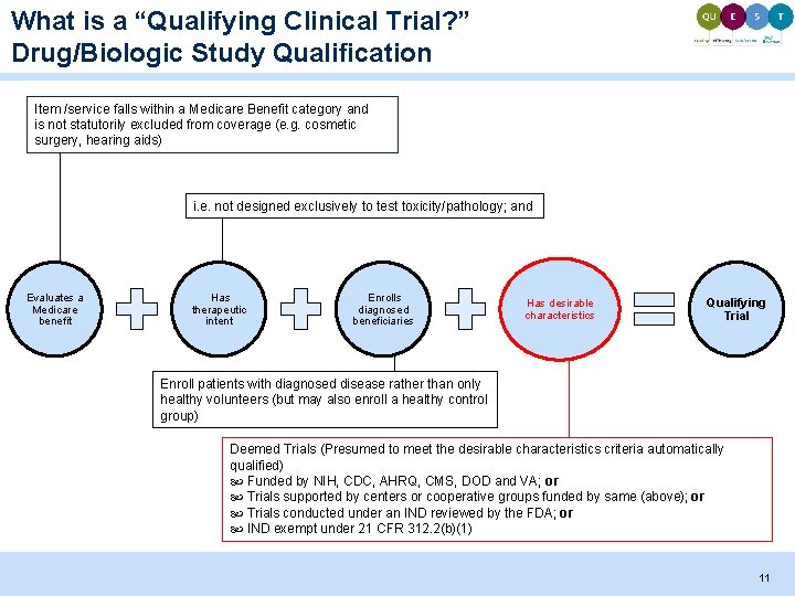 What is a “Qualifying Clinical Trial? ” Drug/Biologic Study Qualification Item /service falls within