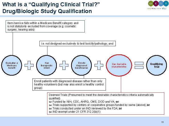 What is a “Qualifying Clinical Trial? ” Drug/Biologic Study Qualification Item /service falls within What is a “Qualifying Clinical Trial? ” Drug/Biologic Study Qualification Item /service falls within