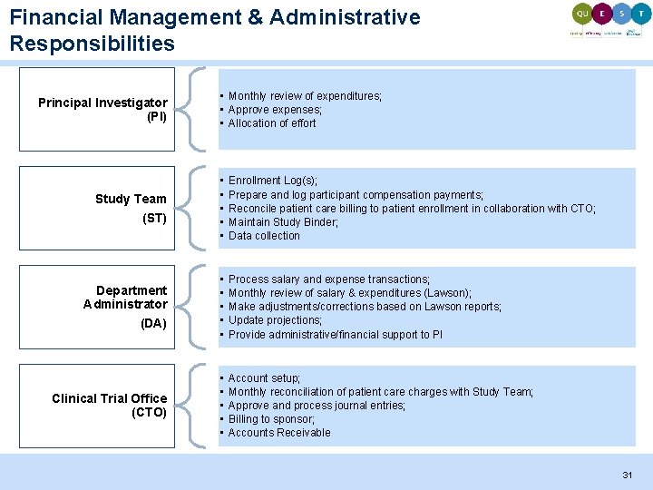 Financial Management & Administrative Responsibilities Principal Investigator (PI) • Monthly review of expenditures; •