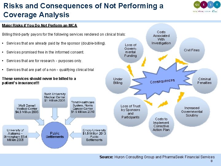 Risks and Consequences of Not Performing a Coverage Analysis Major Risks if You Do Risks and Consequences of Not Performing a Coverage Analysis Major Risks if You Do