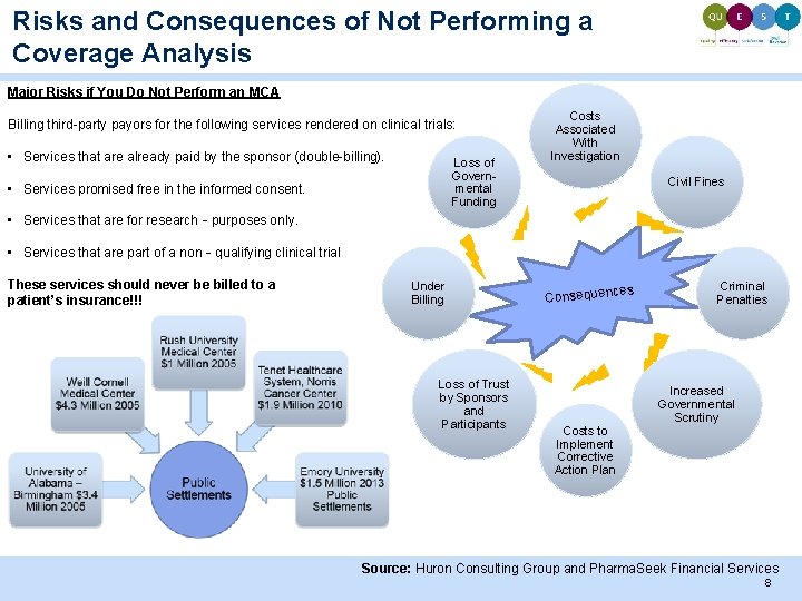 Risks and Consequences of Not Performing a Coverage Analysis Major Risks if You Do