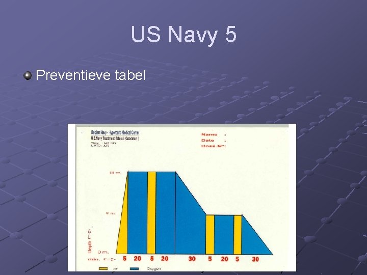 US Navy 5 Preventieve tabel 