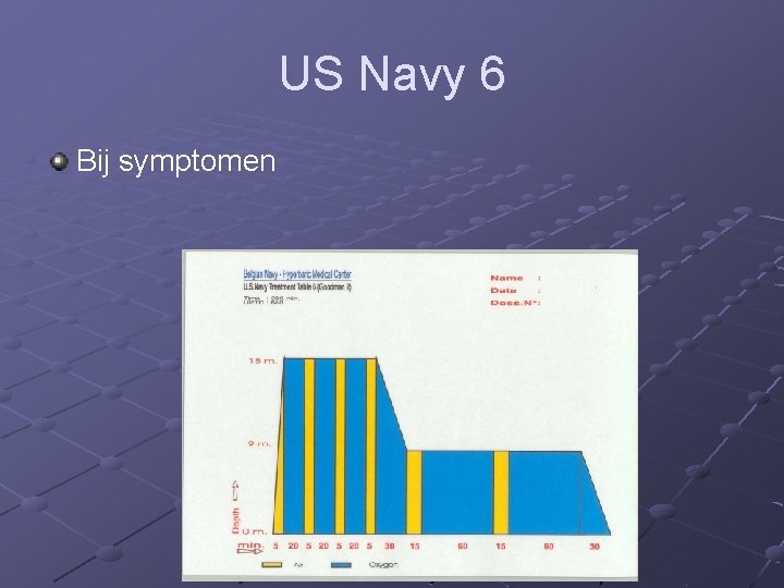 US Navy 6 Bij symptomen 