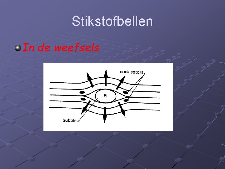 Stikstofbellen In de weefsels 