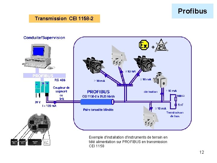 Profibus Transmission CEI 1158 -2 Exemple d'installation d'instruments de terrain en télé alimentation sur