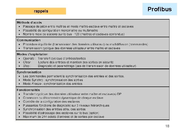 rappels Profibus 18 