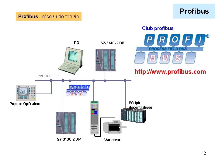 Profibus - réseau de terrain Club profibus PG S 7 -314 C-2 DP http: