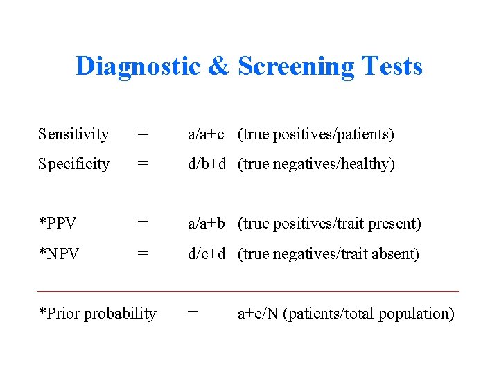 Diagnostic & Screening Tests Sensitivity = a/a+c (true positives/patients) Specificity = d/b+d (true negatives/healthy)