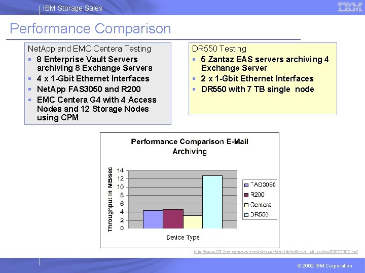 IBM Storage Sales Performance Comparison Net. App and EMC Centera Testing § 8 Enterprise