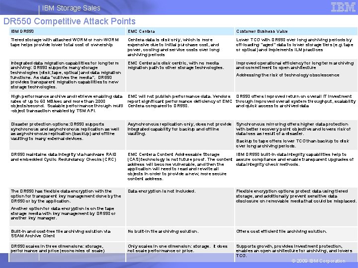 IBM Storage Sales DR 550 Competitive Attack Points IBM DR 550 EMC Centera Customer