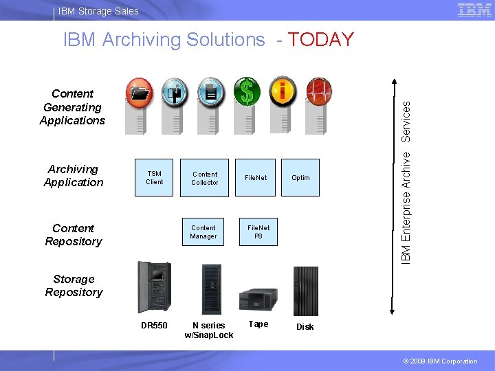 IBM Storage Sales Content Generating Applications Archiving Application TSM Client Content Repository Content Collector IBM Storage Sales Content Generating Applications Archiving Application TSM Client Content Repository Content Collector
