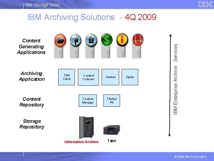 IBM Storage Sales Content Generating Applications Archiving Application Content Repository TSM Client Content Collector IBM Storage Sales Content Generating Applications Archiving Application Content Repository TSM Client Content Collector